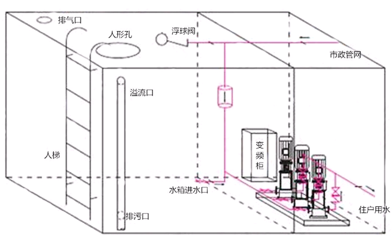 箱式一體化泵站